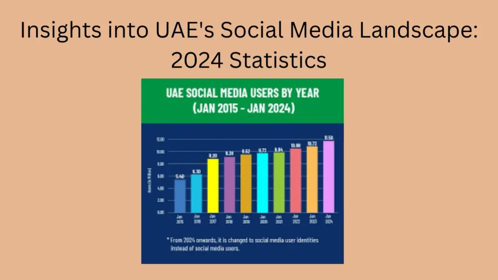 Insights into UAE's Social Media Landscape: 2024 Statistics