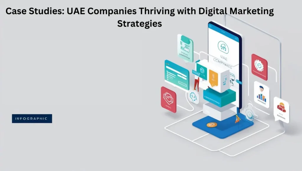 Case Studies: UAE Companies Thriving with Digital Marketing Strategies