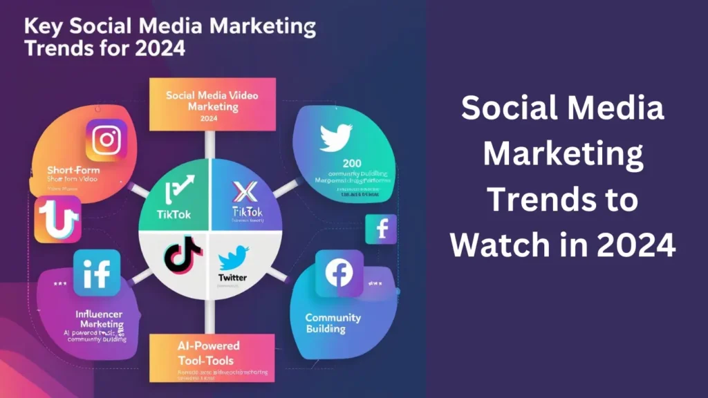 Social Media Marketing Trends to Watch in 2024