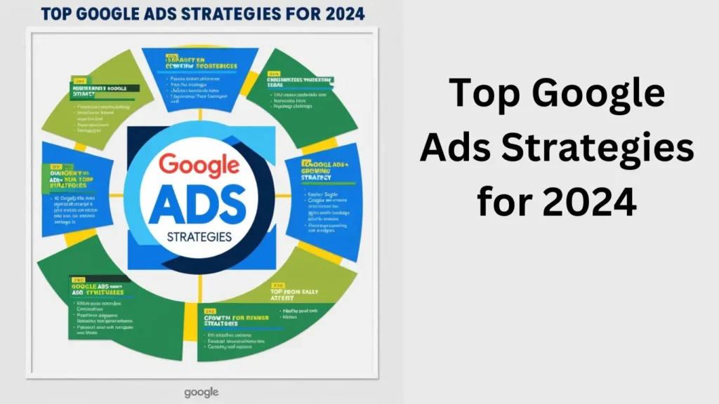 Top Google Ads Strategies for 2024